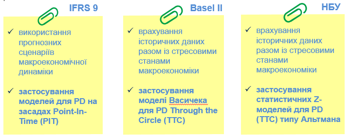 1 2 3