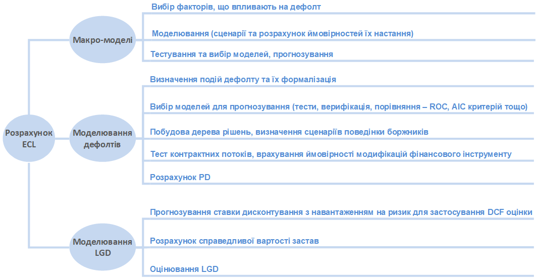 sxem
