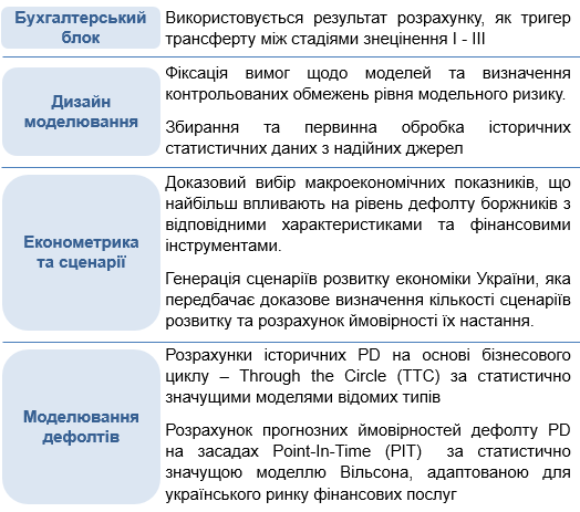 схема
